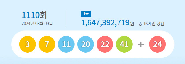 ▲ 제1110회 로또복권 1등 당첨번호 [동행복권 홈페이지갈무리]