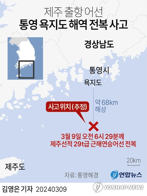 [그래픽] 제주 출항 어선 통영 욕지도 해역 전복 사고 (서울=연합뉴스) 김영은 기자 = 9일 오전 6시 29분께 경남 통영시 욕지도 남쪽 37해리(약 68㎞) 해상에서 제주선적 29t급 근해연승어선이 전복됐다.
    이 선박에는 한국인 선원 2명, 외국인 선원 7명이 타고 있던 것으로 알려졌다.
    0eun@yna.co.kr
    트위터 @yonhap_graphics  페이스북 tuney.kr/LeYN1