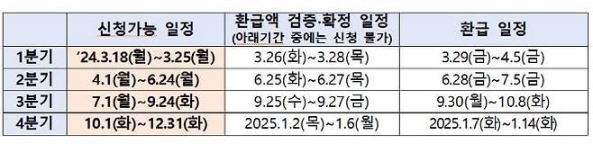 (자료=금융위원회)