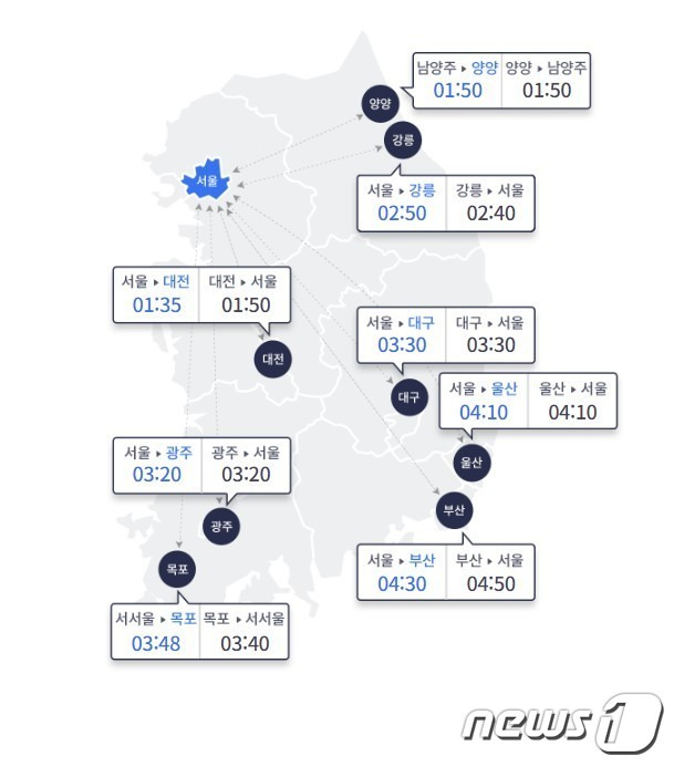 한국도로공사 제공