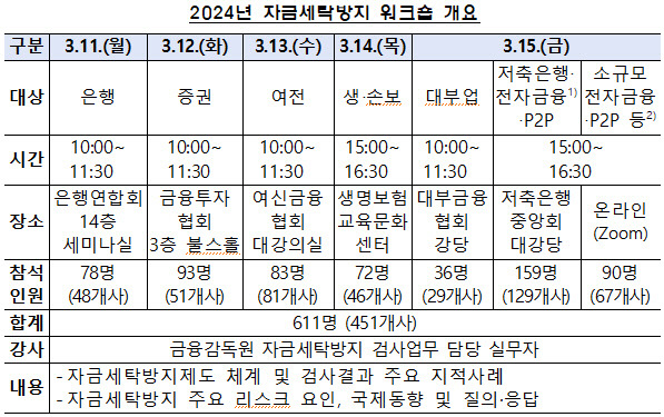 <금융감독원 제공>