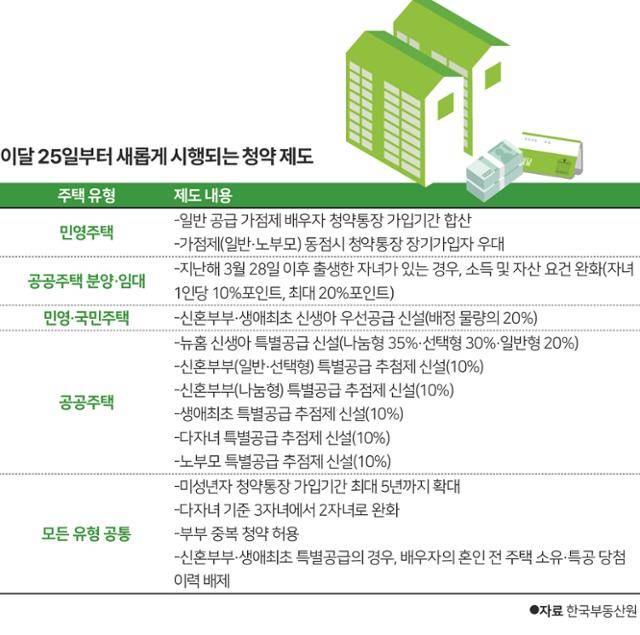 그래픽=박구원 기자