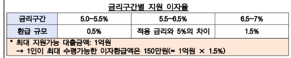 [자료=금융위원회]