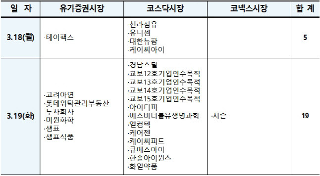 2023년 12월 결산 상장법인 3월 셋째 주 정기주총 개최 일정 (표=한국예탁결제원)