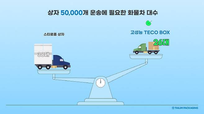 (그래픽=태림포장)