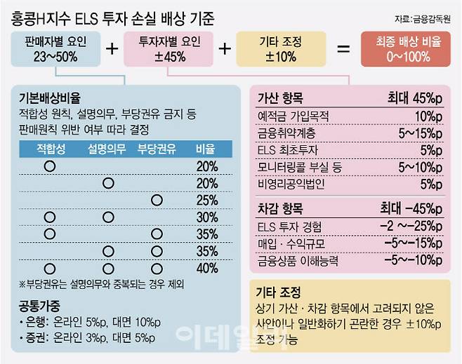 [그래픽=이데일리 김정훈 기자]