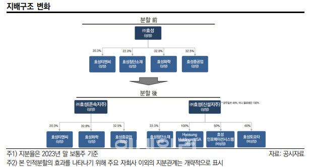 (자료=한국신용평가)