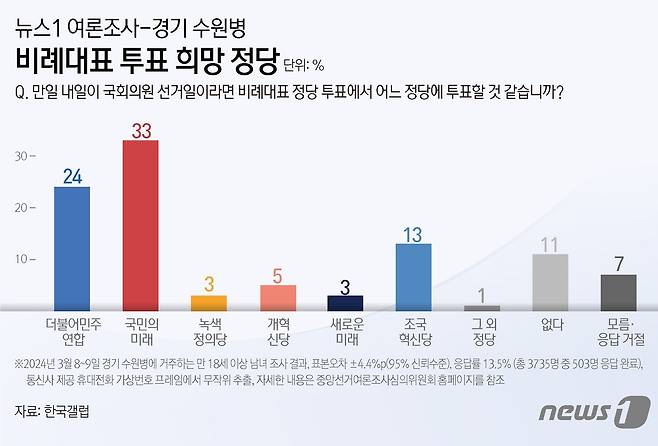 ⓒ News1 김초희 디자이너