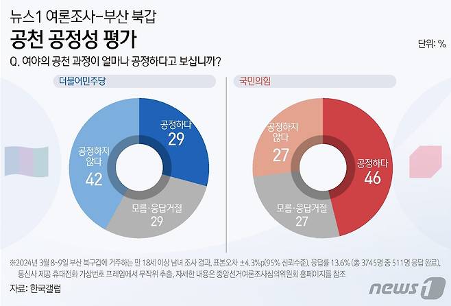 ⓒ News1 김초희 디자이너