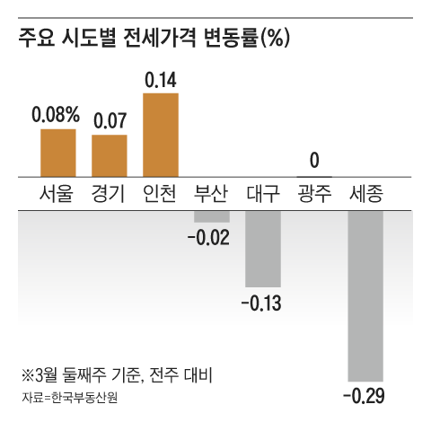 그래픽=김의균