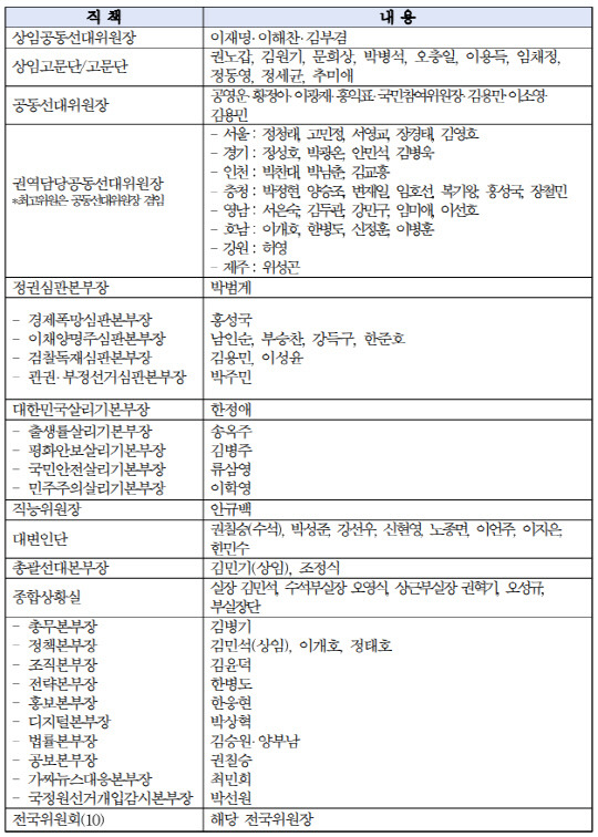 더불어민주당 선대위 인선.