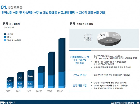 한빛레이저 [사진=한빛레이저]