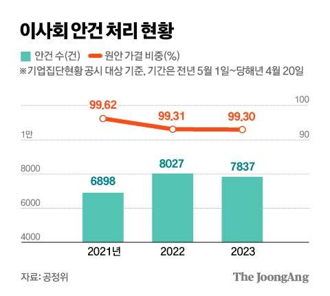 김경진 기자