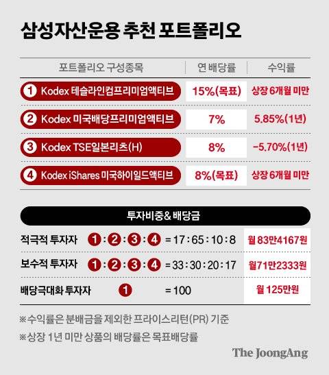 차준홍 기자