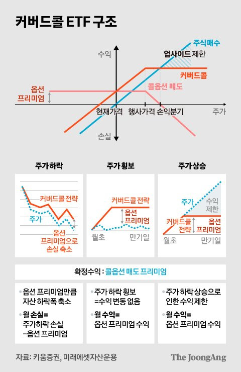 그래픽=김현서 kim.hyeonseo12@joongang.co.kr