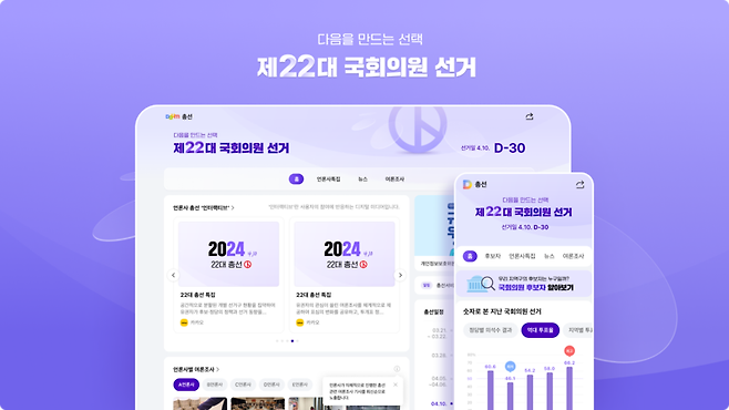 카카오, 포털 다음(Daum)에 제22대 국회의원선거 특집 페이지 오픈 / 사진 = 카카오