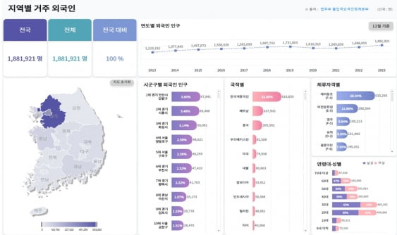 법무부가 11일부터 시작한 '이민 행정 빅데이터 분석·시각화' 서비스. /사진제공=법무부