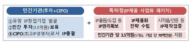 ‘북마케도니아 위험관리 시스템 및 CDW 구축사업’ 개요