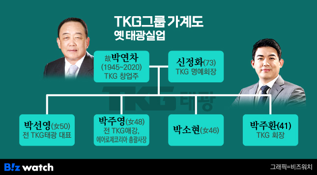 TKG(옛 태광실업)그룹 가계도.