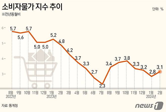 ⓒ News1 김초희 디자이너