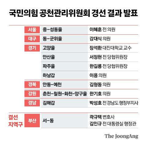 정근영 디자이너