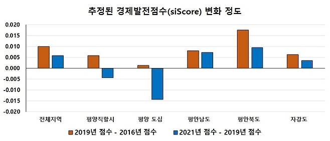 [사진 = 통일부]