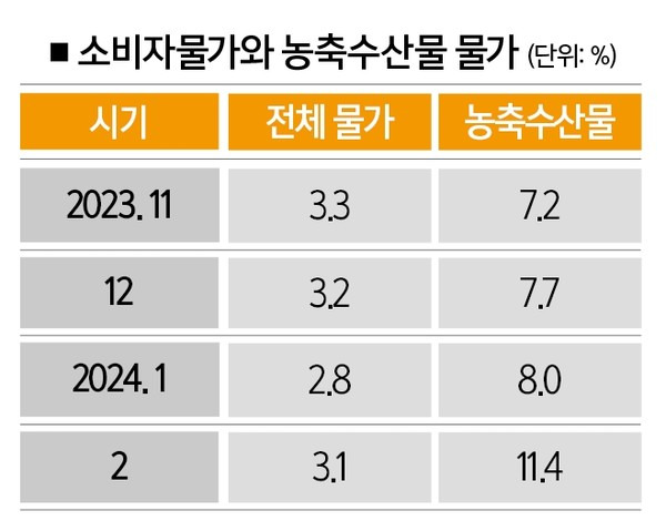 [자료 | 통계청]