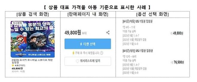 [한국소비자원 제공. 재판매 및 DB 금지]