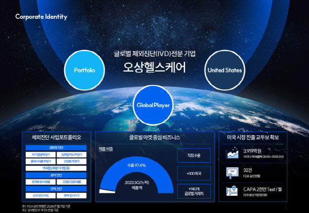 (그래픽=오상헬스케어)