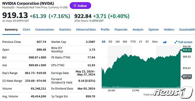 엔비디아 일일 주가추이 - 야후 파이낸스 갈무리