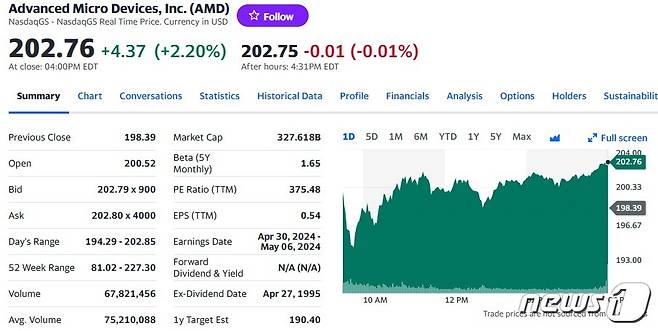 AMD 일일 주가추이 - 야후 파이낸스 갈무리