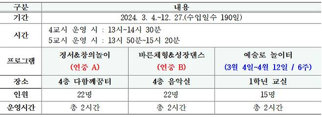 송린초 늘봄학교 프로그램. (제공=박성환 송린초 교사, 무단 전재-재배포 금지)