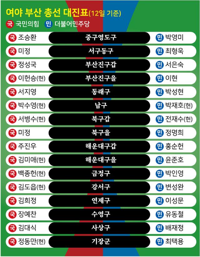 그래픽= 강준구 기자