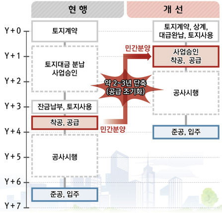 패키지형 공모사업 기대효과/사진제공=국토교통부