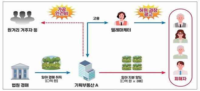 이미지=국세청 제공