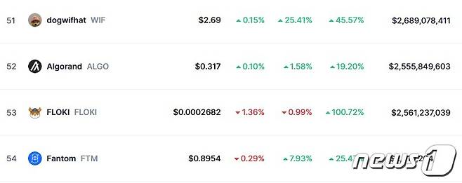 코인마켓캡 갈무리