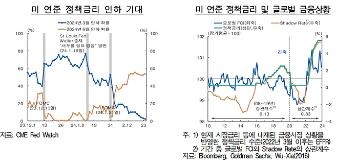 한국은행 제공.