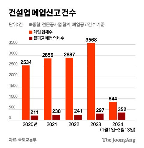 김영희 디자이너