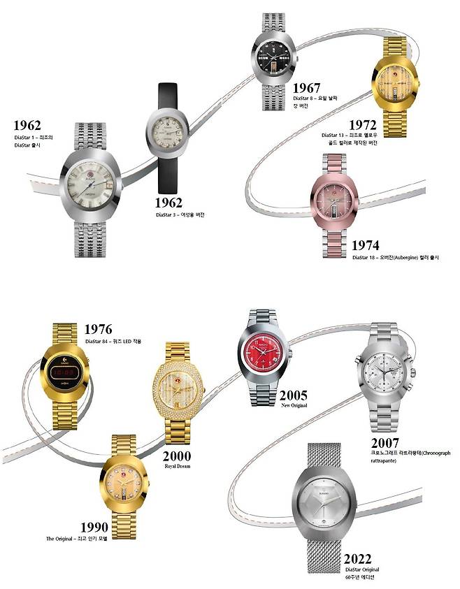 다이아스타 컬렉션의 역사. 60년간 라도를 대표하는 시계로 활약했다. [사진 라도]