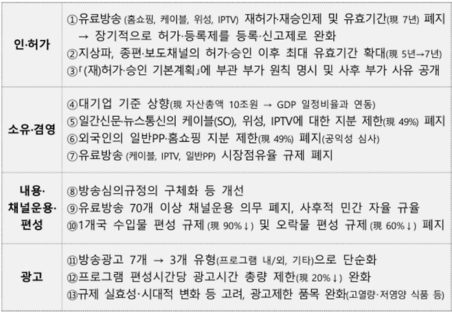 방송규제 개선방안 세부 내용