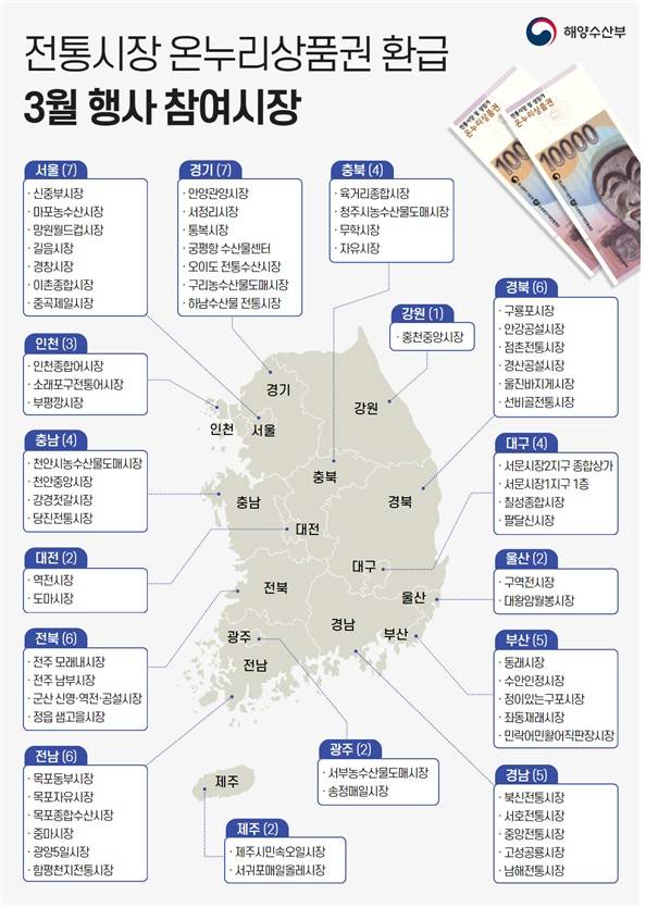 인포그래픽=해수부 제공