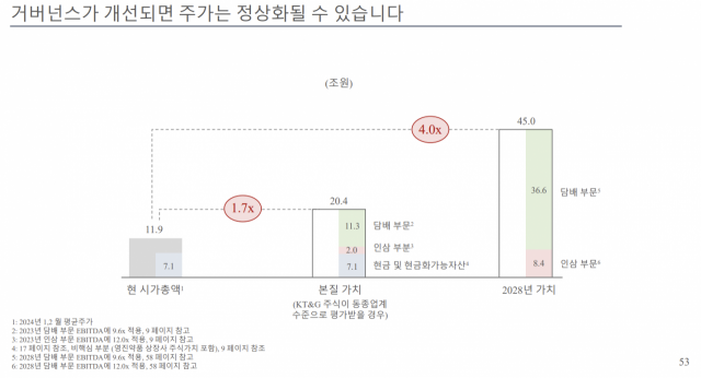 플래쉬라이트 캐피탈 파트너스의 온라인 주주 설명회 자료.