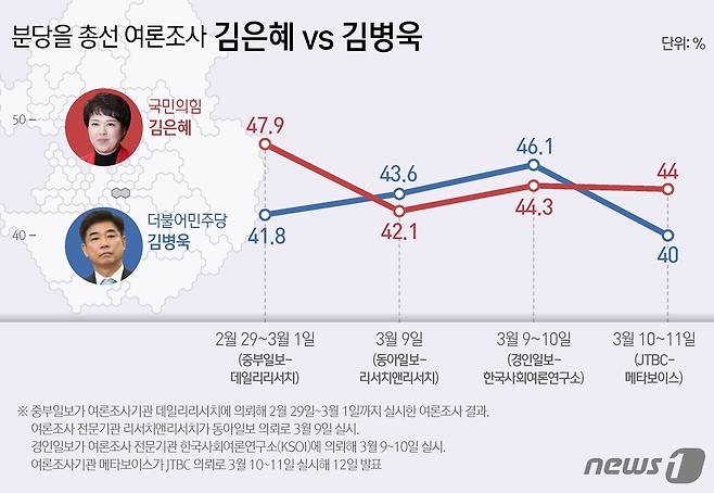 ⓒ News1 김지영 디자이너