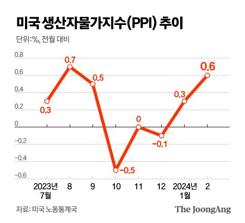 정근영 디자이너