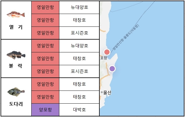 동해 남부