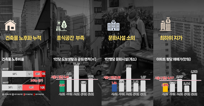 서울 서남권 현황 [사진출처=서울시]