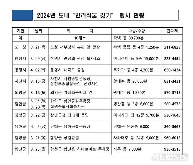 [창원=뉴시스] 2024년 도내 반려식물 갖기 행사 일정.(자료=경남도 제공)