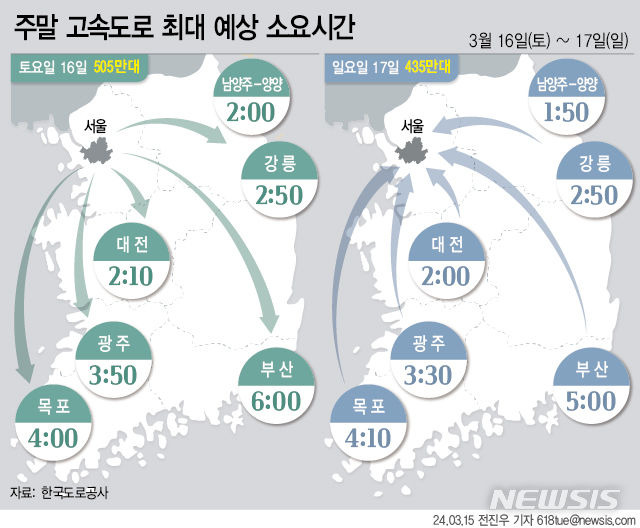 [서울=뉴시스] 이번주 주말 고속도로 교통량은 평년보다 따뜻한 날씨에 지난주보다 증가할 것으로 예상했다. 고속도로 정체는 주말 나들이 차들로 경부선, 영동선, 서해안선, 중부선 및 상습 정체 구간 위주로 다소 혼잡할 것으로 전망했다. (그래픽=전진우 기자) 618tue@newsis.com