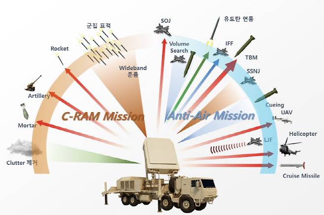 소프트웨어 정의 레이더(SW Defined Radar) 개념도 (출처=한화시스템)