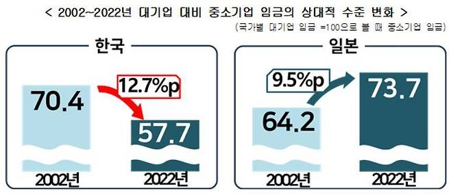 /자료=경총